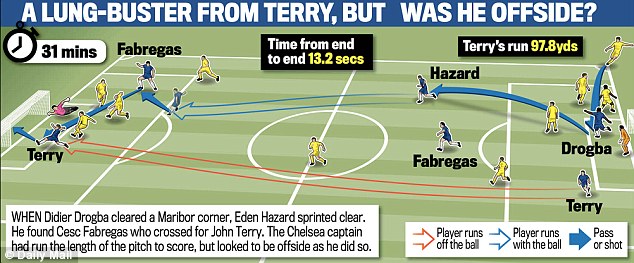 Chelsea Gilas Maribor dengan Skor Impresif 6-0